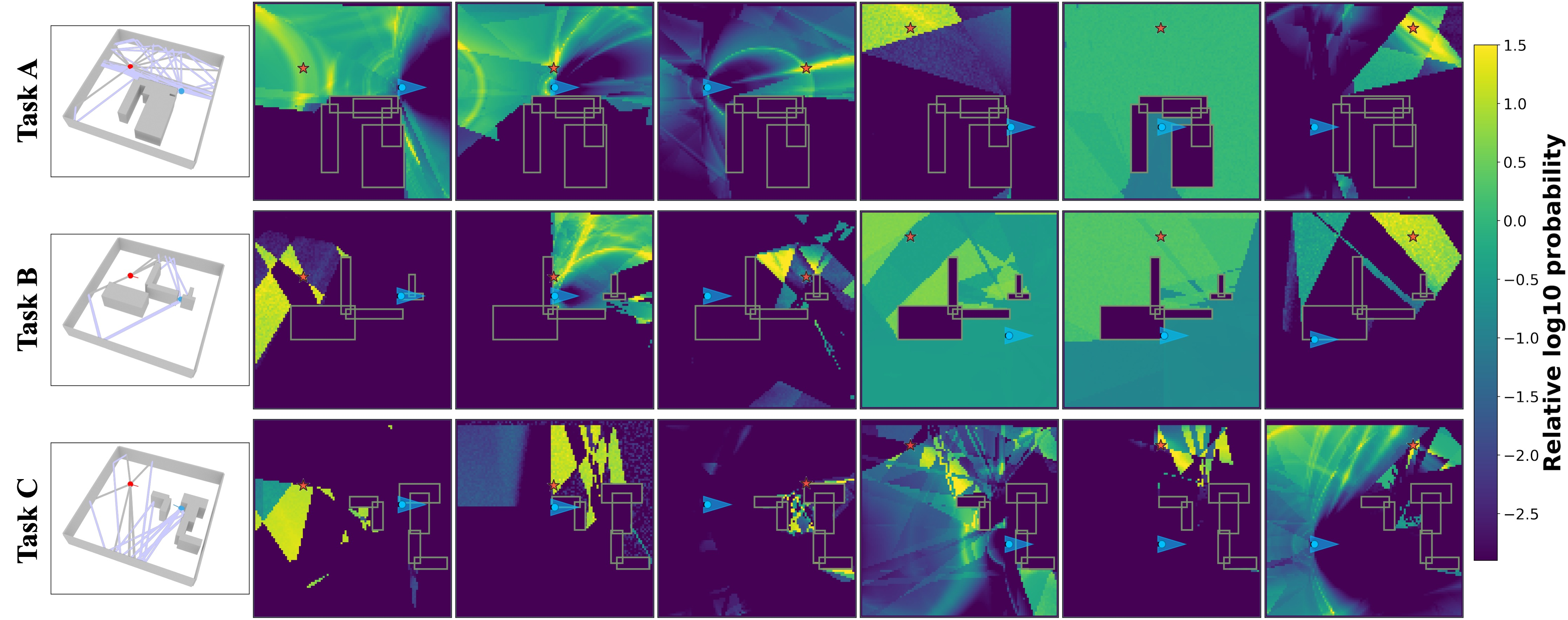 LOCUS-DT posterior localization results in three unseen indoor layouts.