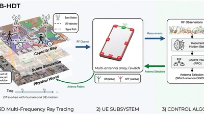 Multi-Band UE Coordination Under Mobility featured image