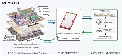 Multi-Band UE Coordination Under Mobility featured image