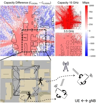 Multi-band capacity map and UE mobility setup