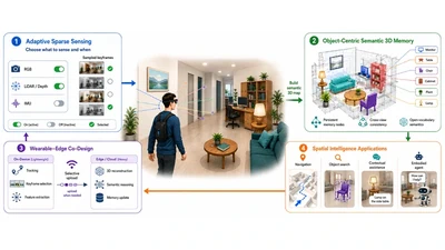 Multimodal Spatial Reasoning & Object Memory featured image