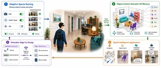 Adaptive sparse sensing and object-centric semantic 3D memory