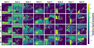 LOCUS-DT probability heatmap results