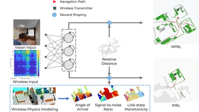 Wireless Indoor Navigation & SLAM featured image