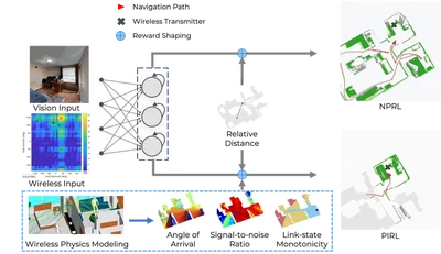 Wireless Indoor Navigation & SLAM featured image