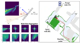Posterior inference map