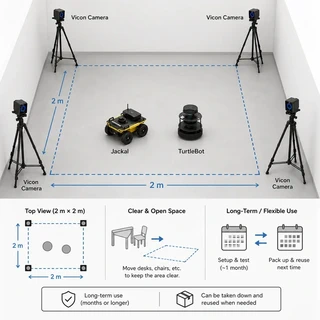 Vicon validation area with Jackal and TurtleBot platforms