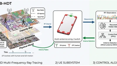 MCMB-HDT: A Multi-Cell Multi-Band Handset Digital Twin for Learning-Based Closed-Loop Array Activation featured image