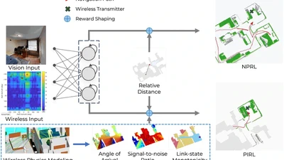 Zero-Shot Wireless Indoor Navigation through Physics-Informed Reinforcement Learning featured image